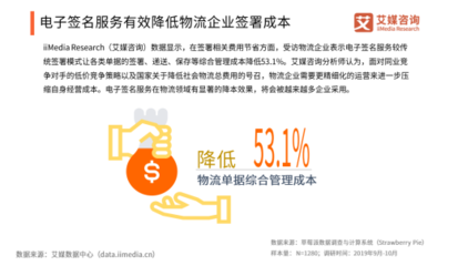 2020网络货运元年 电子签名如何成为物流企业的决胜武器